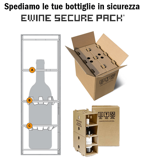Secure box Secure box